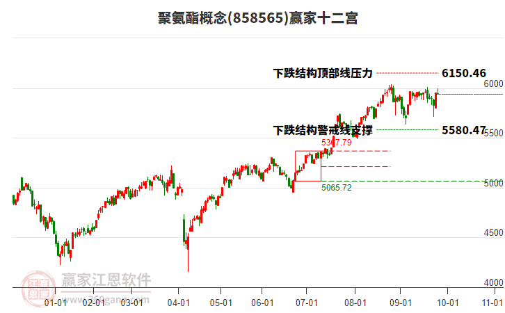 858565聚氨酯贏家十二宮工具 858565聚氨酯贏家十二宮工具