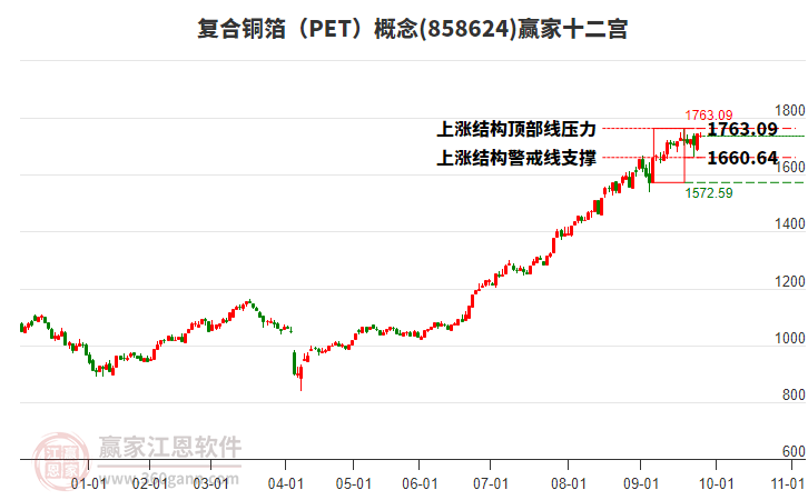 858624復(fù)合銅箔（PET）贏家十二宮工具