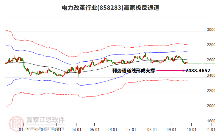 858283電力改革贏家極反通道工具 858283電力改革贏家極反通道工具