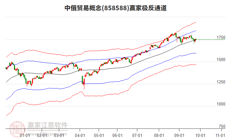 858588中俄貿(mào)易贏家極反通道工具