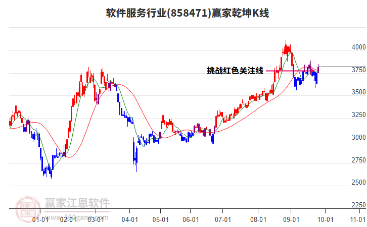 858471軟件服務(wù)贏家乾坤K線工具 858471軟件服務(wù)贏家乾坤K線工具