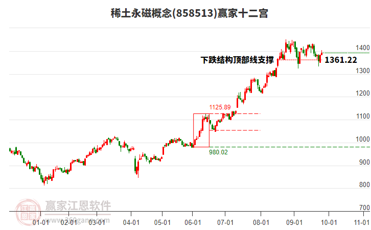858513稀土永磁贏(yíng)家十二宮工具