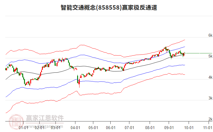 858558智能交通贏家極反通道工具 858558智能交通贏家極反通道工具