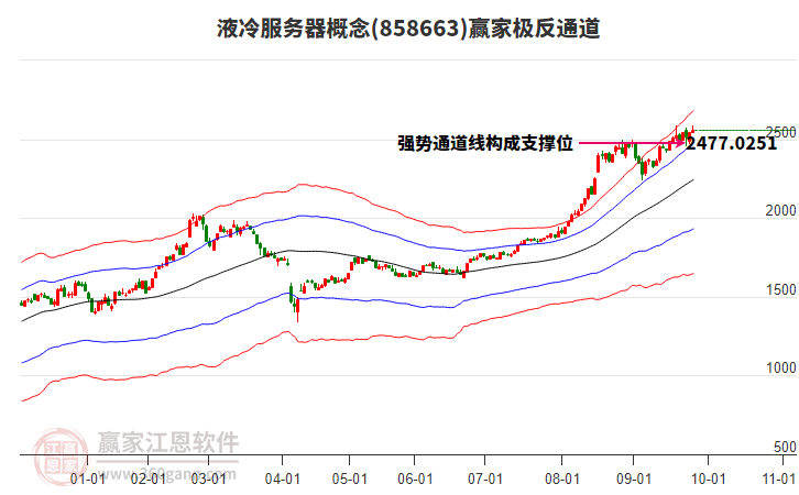 858663液冷服務(wù)器贏家極反通道工具 858663液冷服務(wù)器贏家極反通道工具