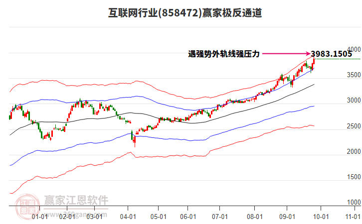 858472互聯(lián)網(wǎng)贏家極反通道工具