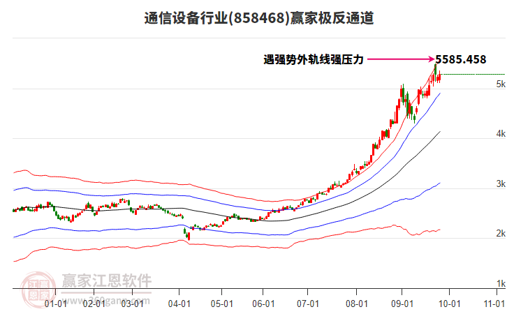 858468通信設(shè)備贏家極反通道工具