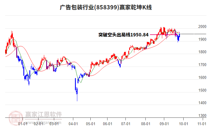 858399廣告包裝贏家乾坤K線工具 858399廣告包裝贏家乾坤K線工具