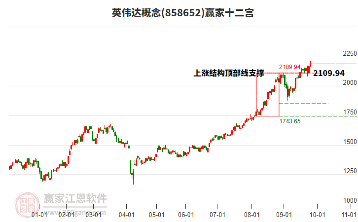 858652英偉達(dá)贏家十二宮工具 858652英偉達(dá)贏家十二宮工具