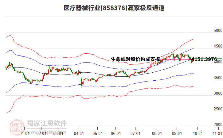 858376醫(yī)療器械贏家極反通道工具