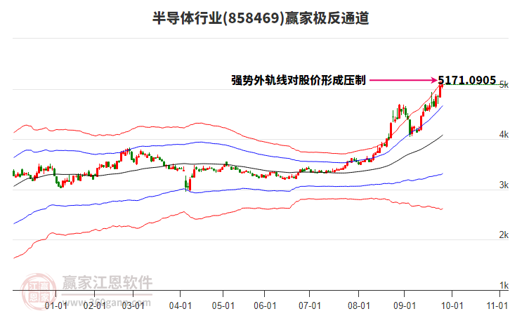 858469半導(dǎo)體贏家極反通道工具