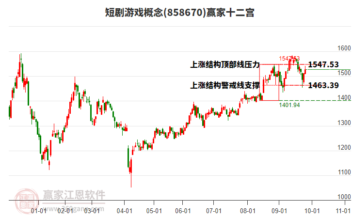 858670短劇游戲贏家十二宮工具