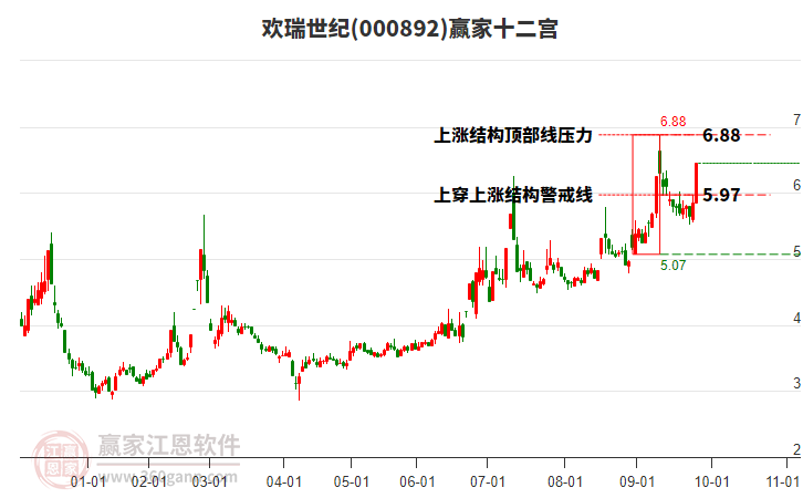 000892歡瑞世紀(jì)贏家十二宮工具