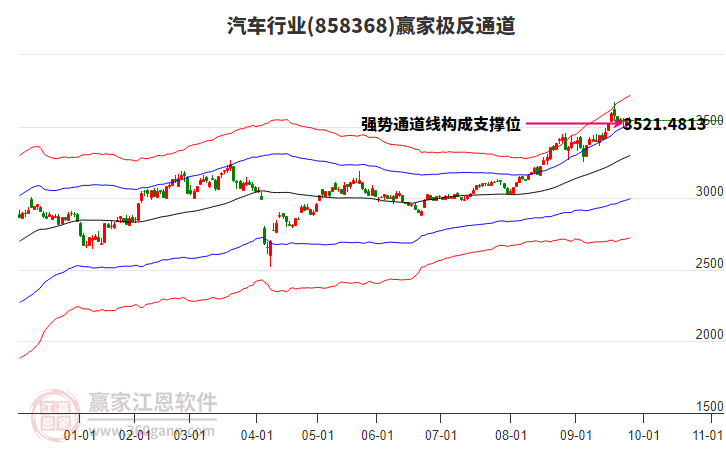 858368汽車贏家極反通道工具