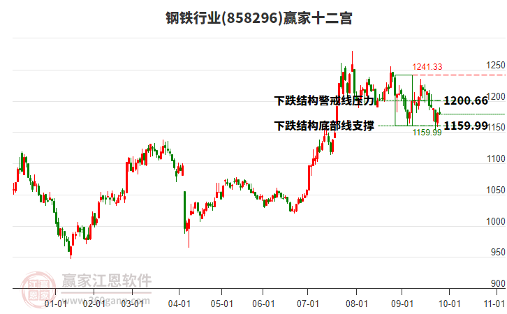 858296鋼鐵贏家十二宮工具 858296鋼鐵贏家十二宮工具