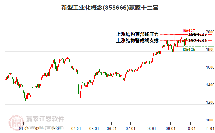 858666新型工業(yè)化贏家十二宮工具 858666新型工業(yè)化贏家十二宮工具