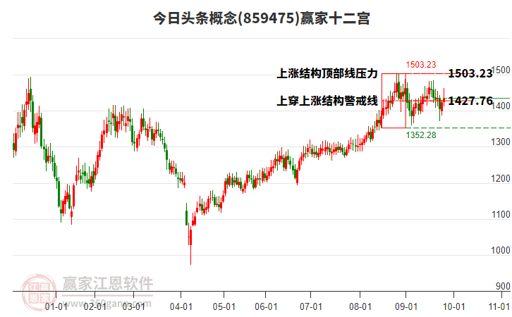 859475今日頭條贏家十二宮工具