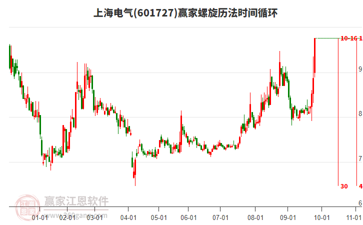 601727上海電氣螺旋歷法時(shí)間循環(huán)工具 601727上海電氣螺旋歷法時(shí)間循環(huán)工具