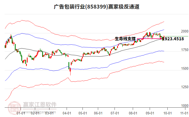 858399廣告包裝贏家極反通道工具