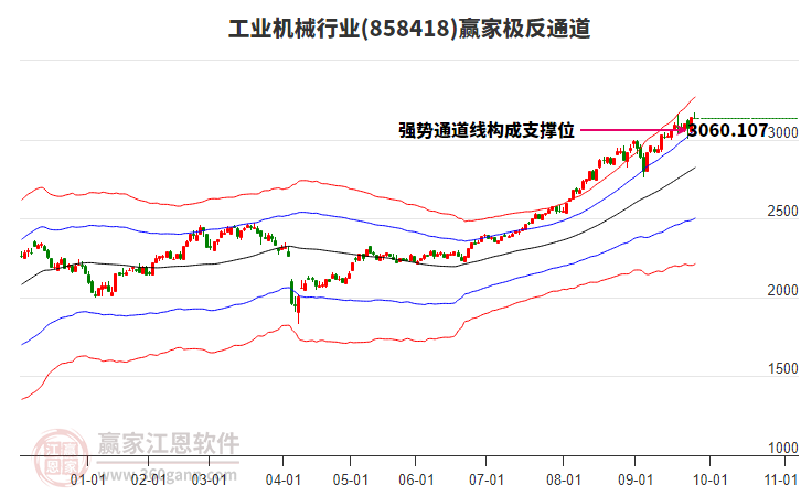 858418工業(yè)機械贏家極反通道工具