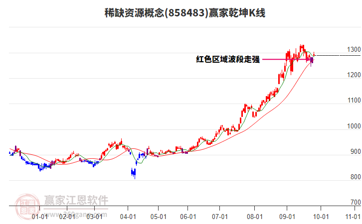 858483稀缺資源贏家乾坤K線工具 858483稀缺資源贏家乾坤K線工具