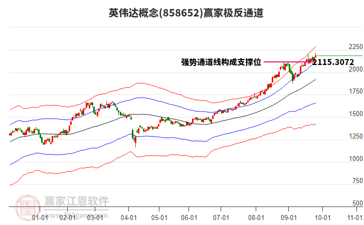 858652英偉達贏家極反通道工具