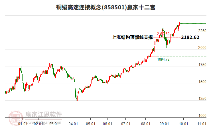 858501銅纜高速連接贏家十二宮工具