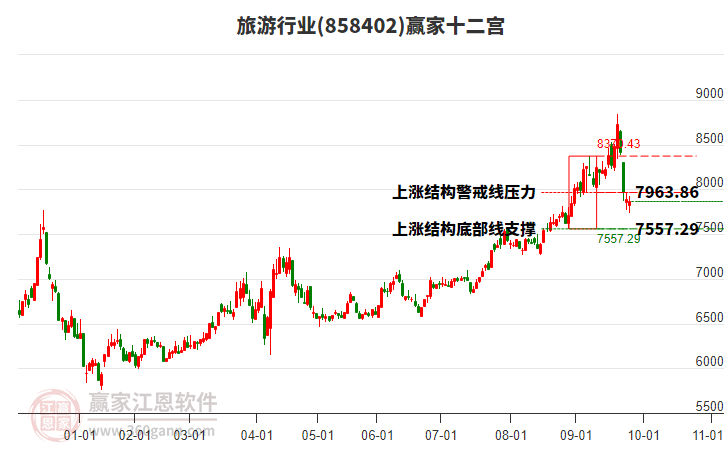 858402旅游贏家十二宮工具 858402旅游贏家十二宮工具