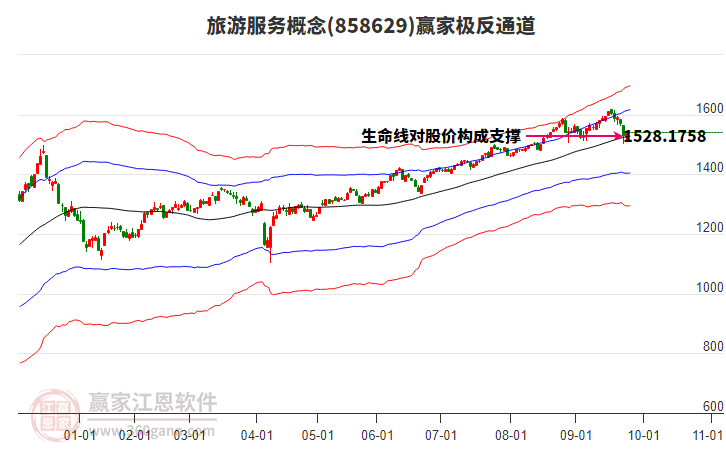 858629旅游服務(wù)贏家極反通道工具 858629旅游服務(wù)贏家極反通道工具