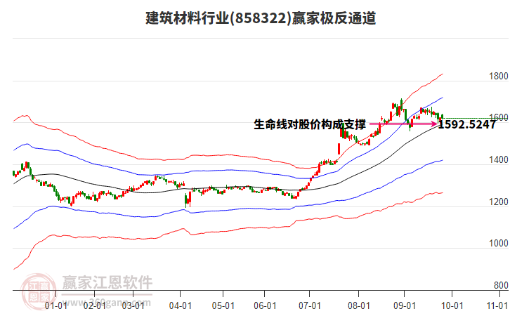 858322建筑材料贏家極反通道工具 858322建筑材料贏家極反通道工具