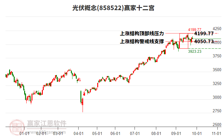 858522光伏贏家十二宮工具 858522光伏贏家十二宮工具