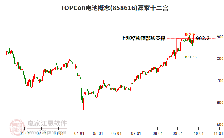 858616TOPCon電池贏家十二宮工具 858616TOPCon電池贏家十二宮工具