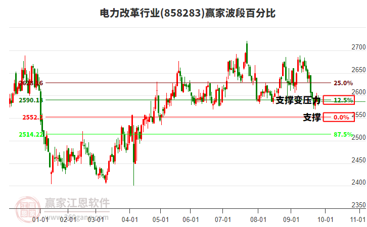 電力改革行業(yè)波段百分比工具 電力改革行業(yè)波段百分比工具