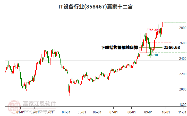 858467IT設(shè)備贏家十二宮工具 858467IT設(shè)備贏家十二宮工具