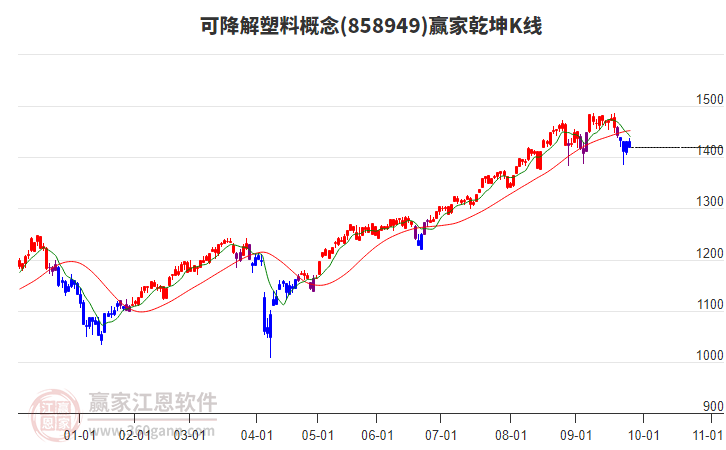 858949可降解塑料贏家乾坤K線工具 858949可降解塑料贏家乾坤K線工具