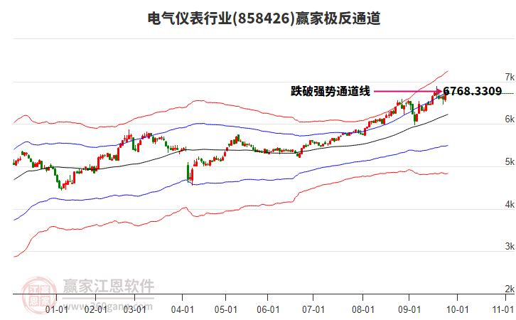 858426電氣儀表贏家極反通道工具 858426電氣儀表贏家極反通道工具
