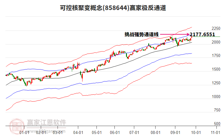 858644可控核聚變贏家極反通道工具