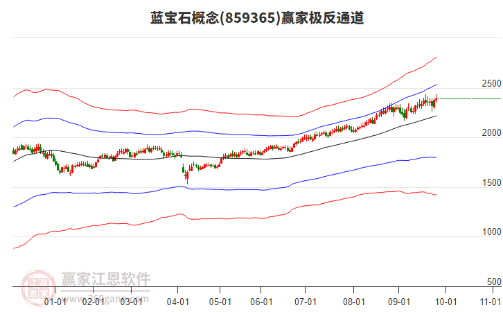 859365藍(lán)寶石贏家極反通道工具