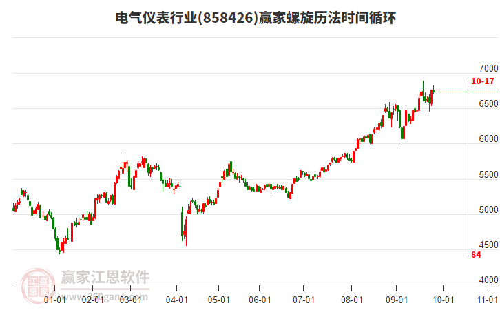 電氣儀表行業(yè)螺旋歷法時間循環(huán)工具 電氣儀表行業(yè)螺旋歷法時間循環(huán)工具
