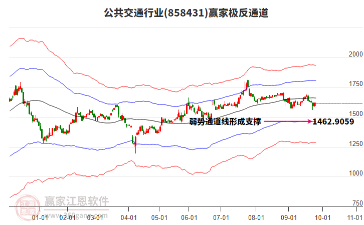 858431公共交通贏家極反通道工具