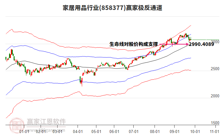 858377家居用品贏家極反通道工具 858377家居用品贏家極反通道工具