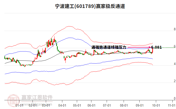 601789寧波建工贏家極反通道工具 601789寧波建工贏家極反通道工具