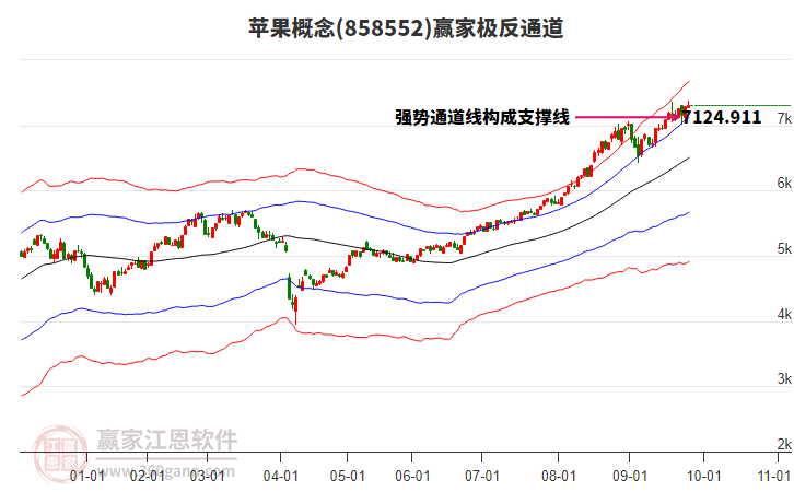 858552蘋果贏家極反通道工具