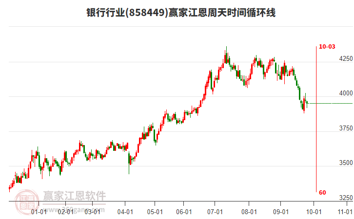 銀行行業(yè)江恩周天時間循環(huán)線工具 銀行行業(yè)江恩周天時間循環(huán)線工具
