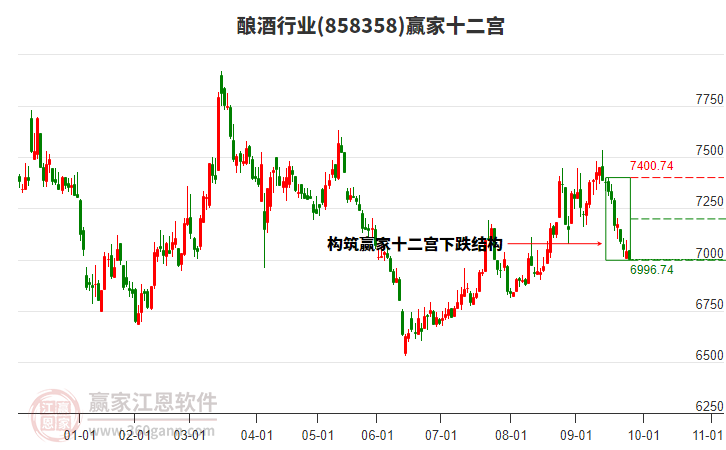 858358釀酒贏家十二宮工具 858358釀酒贏家十二宮工具