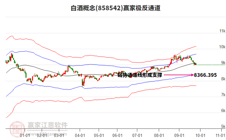 858542白酒贏家極反通道工具 858542白酒贏家極反通道工具