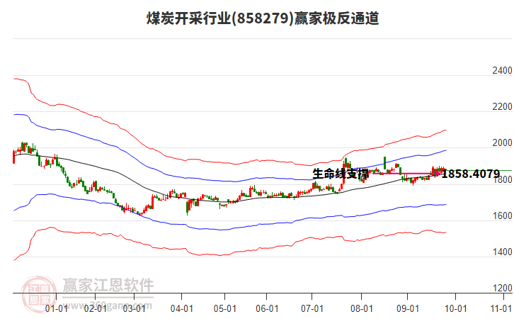 858279煤炭開采贏家極反通道工具 858279煤炭開采贏家極反通道工具