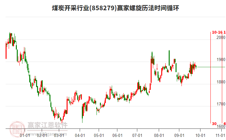 煤炭開采行業(yè)螺旋歷法時間循環(huán)工具 煤炭開采行業(yè)螺旋歷法時間循環(huán)工具