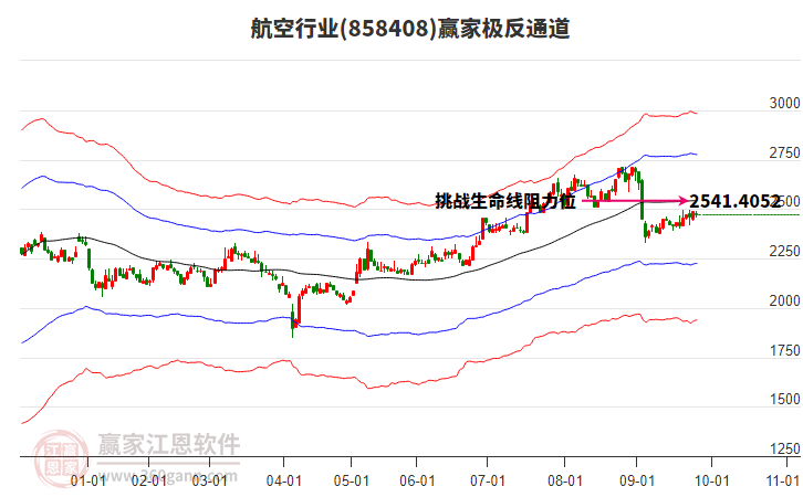 858408航空贏家極反通道工具 858408航空贏家極反通道工具