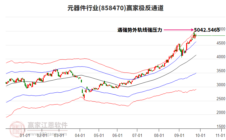 858470元器件贏家極反通道工具