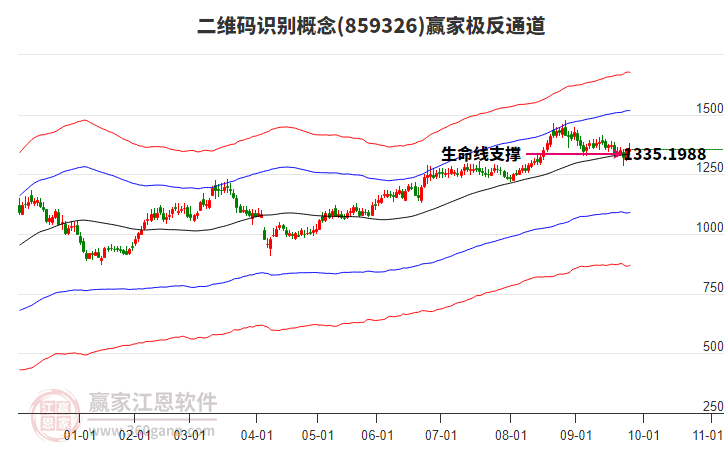 859326二维码识别赢家极反通道工具